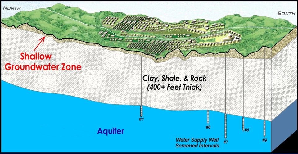 Groundwater Map Sample